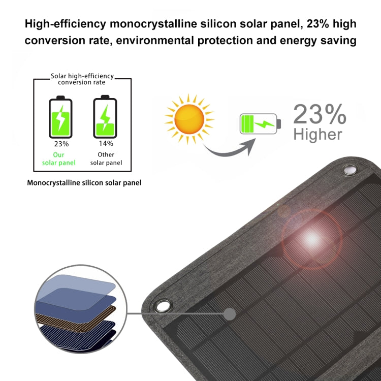 HAWEEL 21W Foldable Solar Panel Charger with 5V 3A Max Dual USB Ports